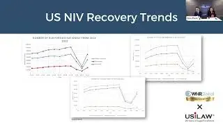 Webinar: Global Mobility Immigration Updates | WHR Global x USILAW | Anindita Chowdhury