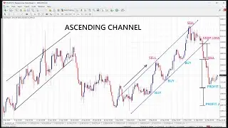 How to trade with the Ascending Channel Forex Chart Pattern.