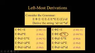 Context Free Grammar , CFG