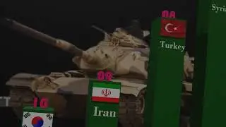 Top Army Tank From Countries in 2023 | Top 15 Countries with the most tanks