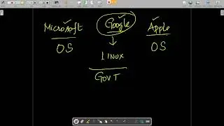 B31 - Why Linux is Important for IT Professionals? - Tamil - Muthuramalingam