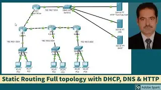 Static Routing configuration in packet tracer