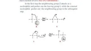 NGP (Neighbouring Group Participation) By Utkarsh Gupta