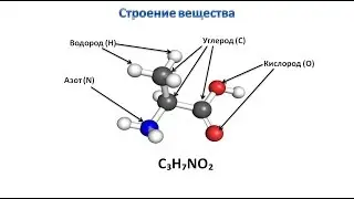 Строение  вещества