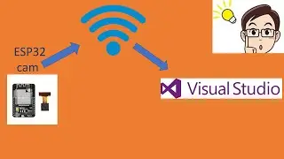 Streaming ESP32cam on VBnet