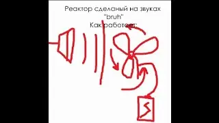 Генератор который работает на звуках 