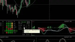 forex 'tools' - dashboard and charts
