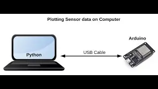 Plotting ESP32 serial data in Python