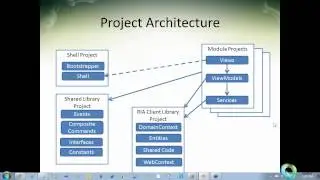 Prism and WCF RIA Services - Two Great Toolkits That Work Great Together