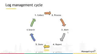 Transforming log data into actionable information
