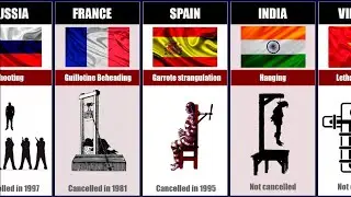 Death Penalty From 30 Different Countries