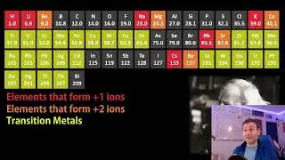 Animation with Powerpoint