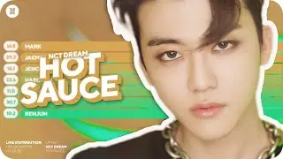 NCT DREAM - Hot Sauce Line Distribution (Color Coded)