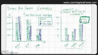Double Bar Graph