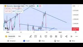 уроки по трейдингу (XAUUSD) розбір графічної ситуації патерни трикутника