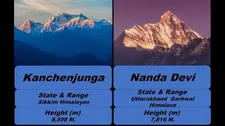 Discover the Majestic Mountain Ranges of India: A Visual Journey #viralvideo #youtubeshort #trending