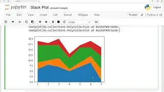 Machine learning with Python, Python: Stack Plot Using Matplotlib: Urdu/ Hindi, Lesson 4B