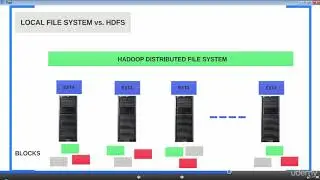 009 Working With HDFS