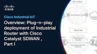 Overview: Plug-n-play deployment of Industrial Router with Cisco Catalyst SDWAN , Part I