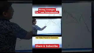 Moving Average Bands for Determining Trend of a Market
