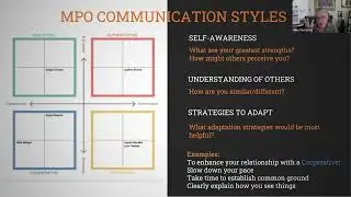 XP3: Assessing Manager/Employee Communication Styles