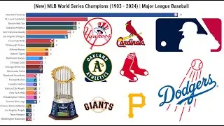 (New) MLB World Series Champions (1903 - 2024) | Major League Baseball