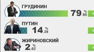 Грудинин собрал миллионный митинг в Совхозе!