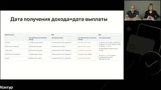 Контур.Зарплата: изменения в законодательстве в 2023 году