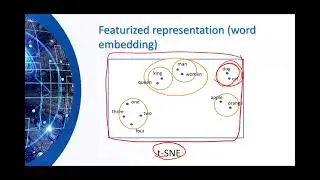 Deep Learning Complete Course 2023 by Dr. Salam Lecture-12