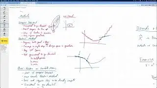 Introduction to Optimization . Part 8 - Gradient-Based Optimization Using Python