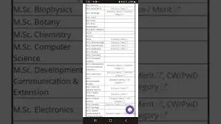 DUET PG Merit list 2022 | DUET Final list Out 