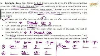 Puzzles | Date/Day/Month/Time Based | Example - 1 | Reasoning Ability | TalentSprint Aptitude Prep