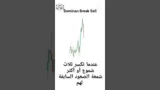 #forex #bitcoin #cryptocurrency #trading