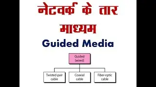 Types of transmission Guided Media