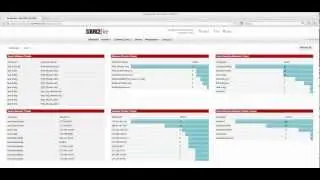 Examining a Java Zero-Day Exploit