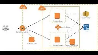 How to Deploy Web Applications on AWS - EC2 Instance - Part 1