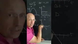 #physicsquestions which #acceleration #graph has the largest change in #velocity #kinematics
