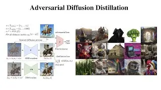 Adversarial Diffusion Distillation