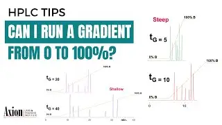 Can I run an HPLC gradient from 0 to 100%?