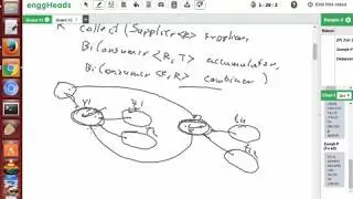collect method - Advanced Usage of stream - Part of CSI Workshop on Java 8