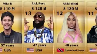 Top 50 Richest Rappers Worldwide 🔥💰 2023