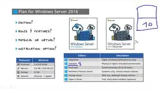 Компьютерные уроки/Windows Server 2016/70-740/Урок 2 (Планирование)