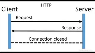 07 State Less Http Protocol Problem