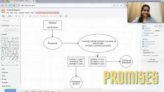 Asynchronous JS - Promise.all | Handle multiple promises in JS 🔥🔥🔥🔥