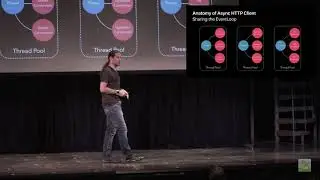 try! Swift NYC 2019 - Introduction to AsyncHTTPClient