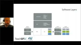 TouchGFX Webinar - UI Development on STM32