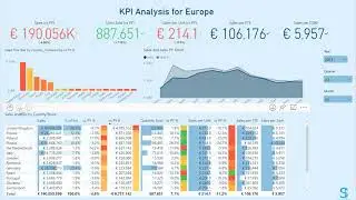 Power BI Store Sales Analysis Dashboard by Sensdat