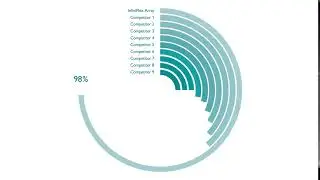 Infiniplex offers a 98% compliance rate
