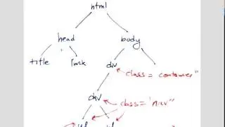 rails javascript