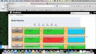 Continuous Integration Deployment Workflow using Jenkins (DrupalCamp LA 2014) by Ashok Modi